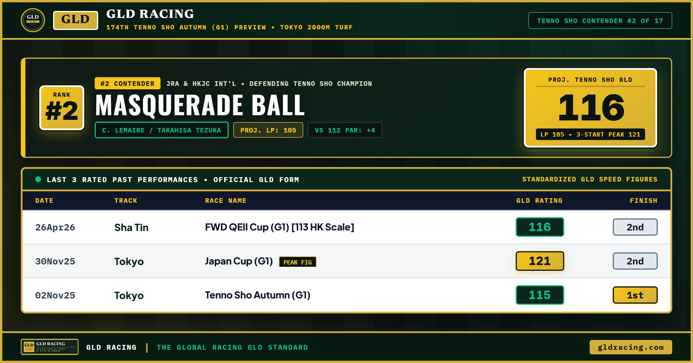 MASQUERADE BALL — #2 Ranked Tenno Sho Autumn Contender (116 Projected GLD, 105 Late Pace)