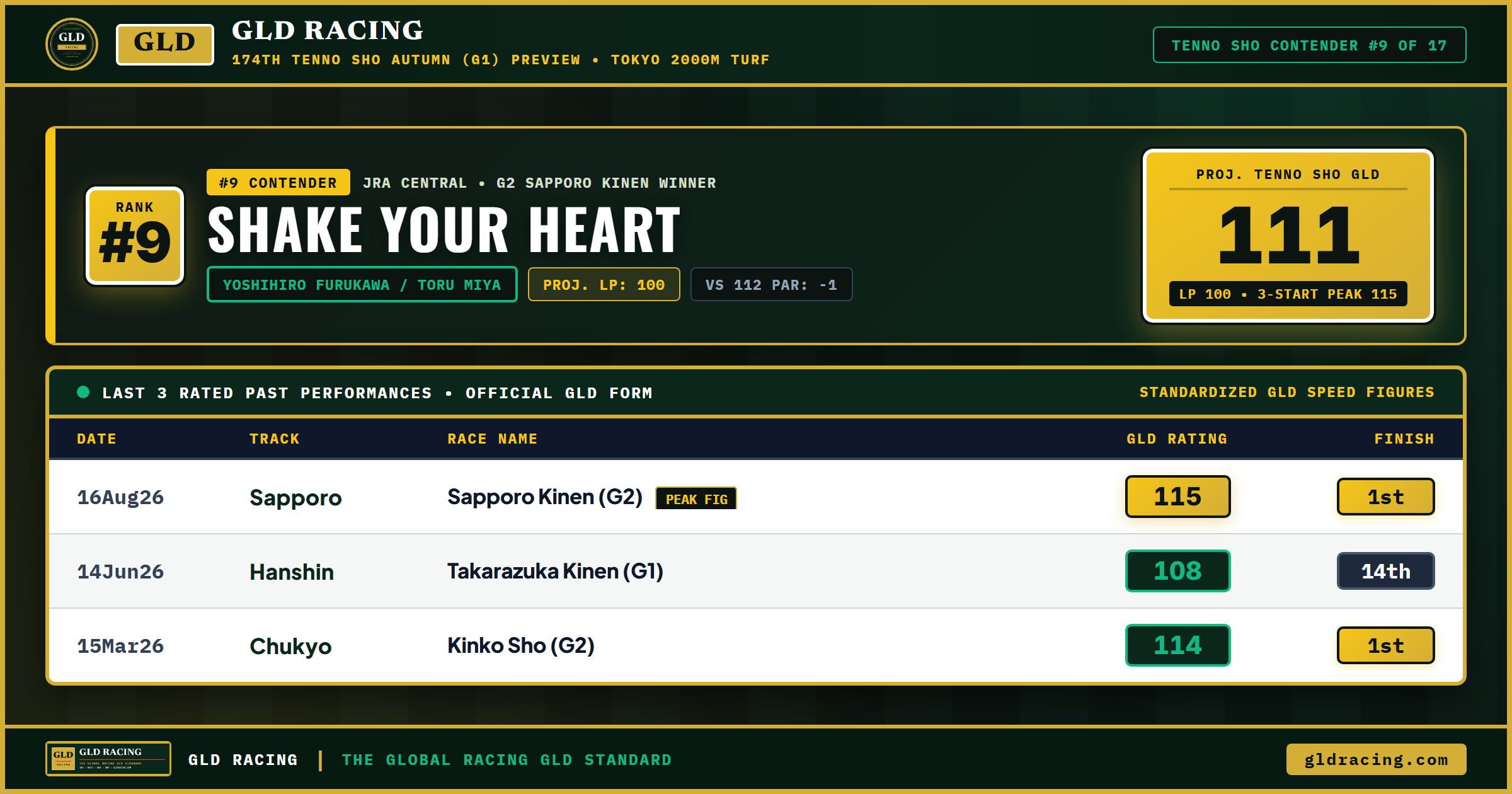 SHAKE YOUR HEART — #9 Ranked Tenno Sho Autumn Contender (111 Projected GLD, 100 Late Pace)
