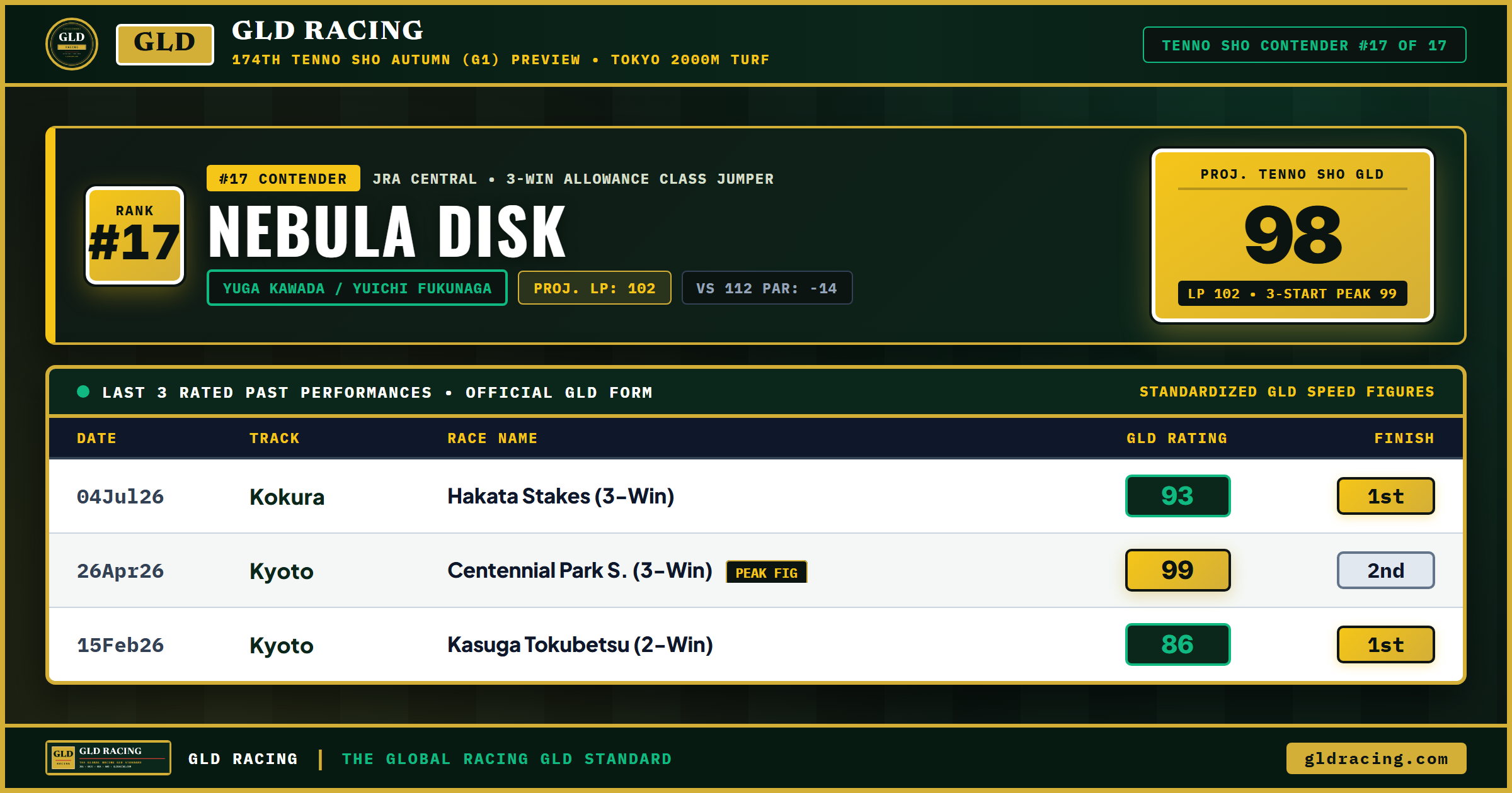 NEBULA DISK — #17 Ranked Tenno Sho Autumn Contender (98 Projected GLD, 102 Late Pace)